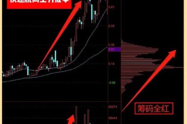筹码分布图怎么看