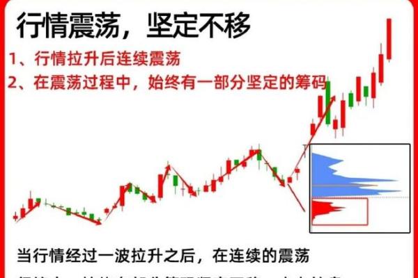 筹码分布图怎么看