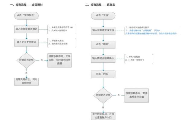 p2p平台和理财有什么关系
