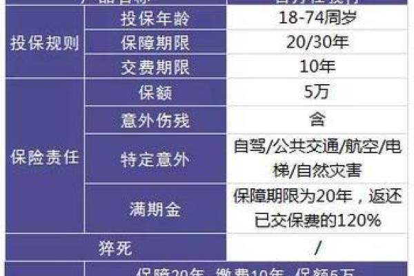 百万任我行交满十年可以全部拿出来吗