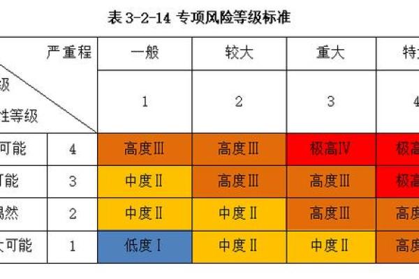 r2风险等级保本吗