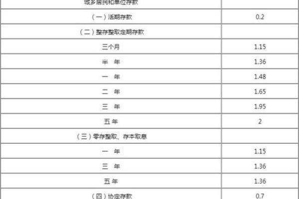 一年存款利率怎么算