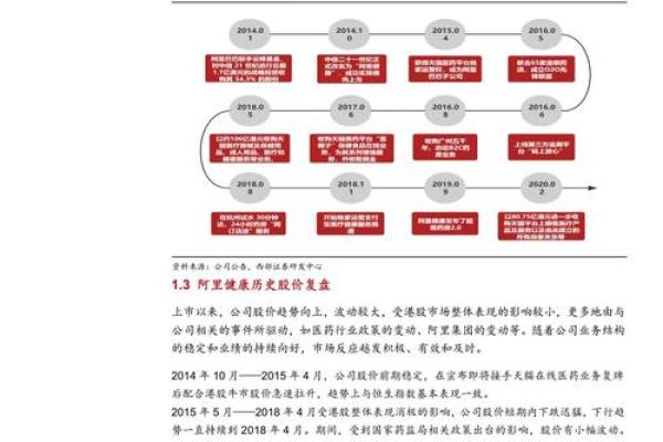 阿里大健康产业有哪些