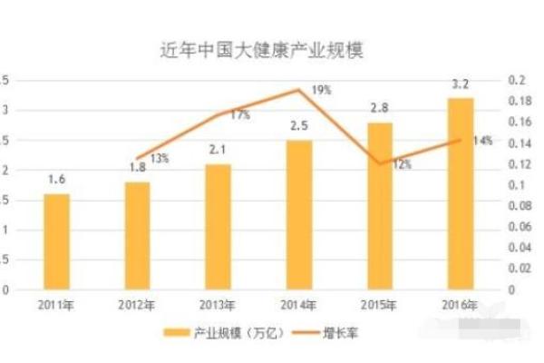 阿里大健康产业有哪些