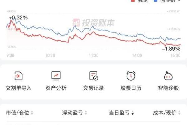基金建仓加仓重仓啥意思