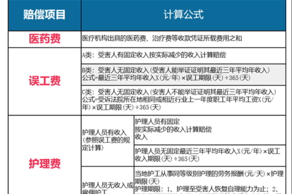 车辆损失险的赔偿范围