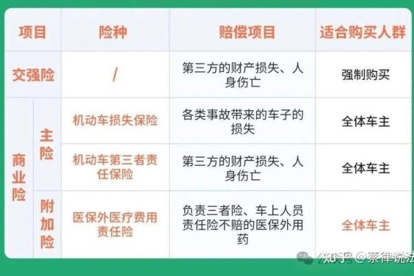 车辆损失险的赔偿范围