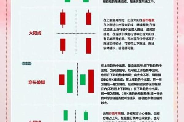 股票中的k线是什么