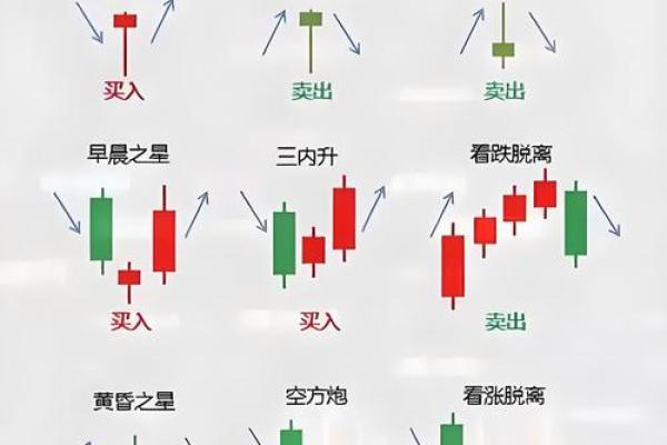 股票中的k线是什么
