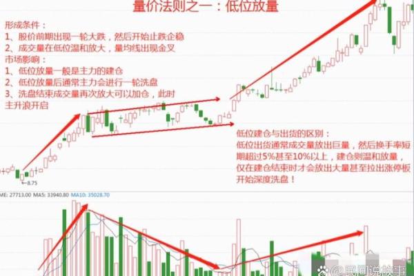 股市中量比是什么意思