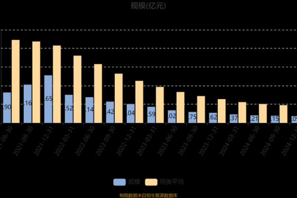 申万巴黎新经济基金净值