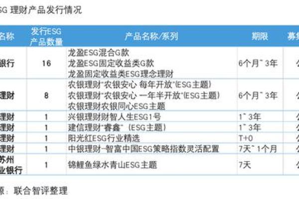 封闭式和开放式理财产品的区别