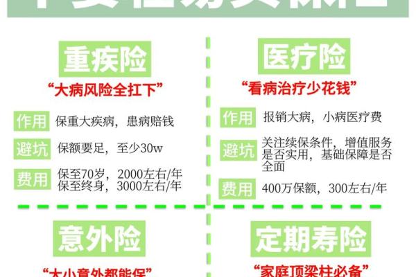 保险的基本功能
