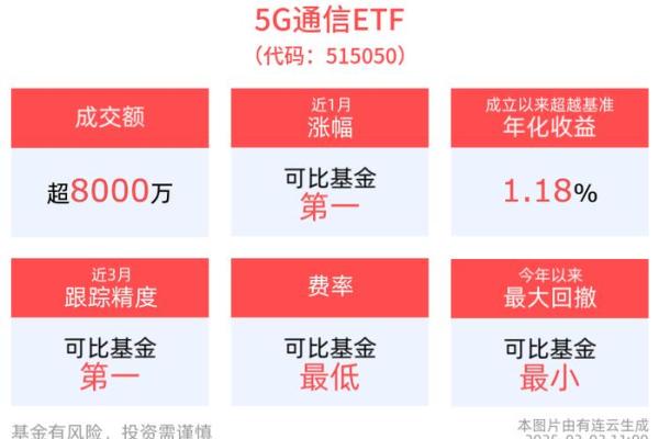 5g板块有哪些股票