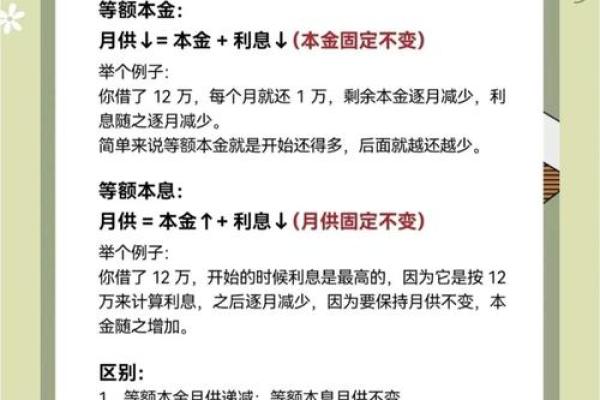 房贷还款方式
