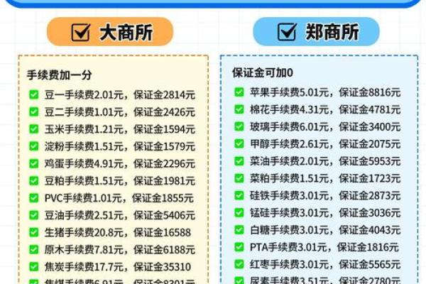 股指期货开户条件