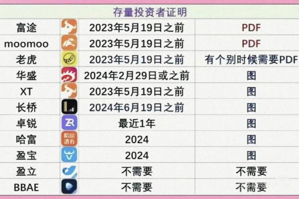 炒美股如何开户