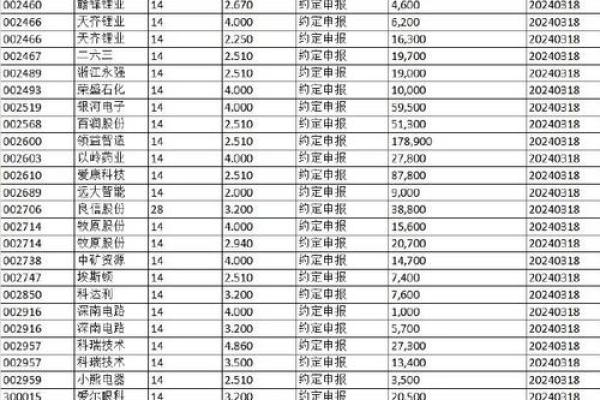 股票代码后面的融是什么意思