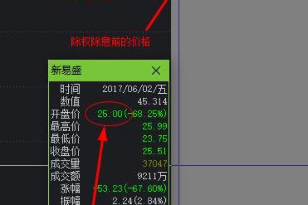 股权登记日是什么意思-
