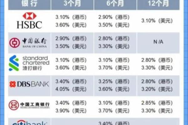 100万存银行一年利息多少钱