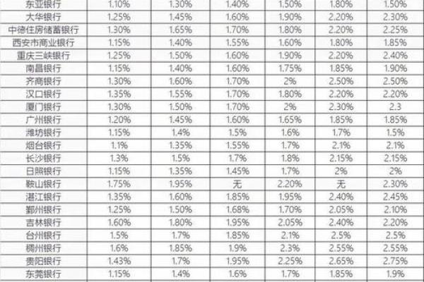 100万存银行一年利息多少钱