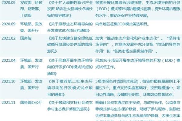 epc总承包与ppp区别