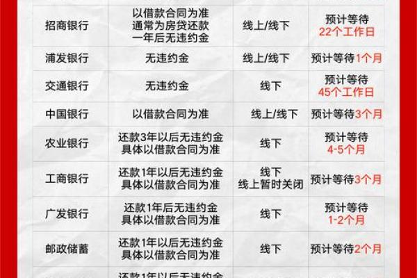 房贷怎么还