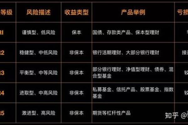 风险等级1R是否代表保本