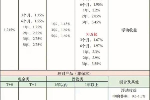 风险等级1R是否代表保本