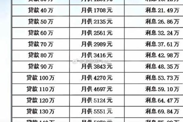 贷款利率怎么算公式