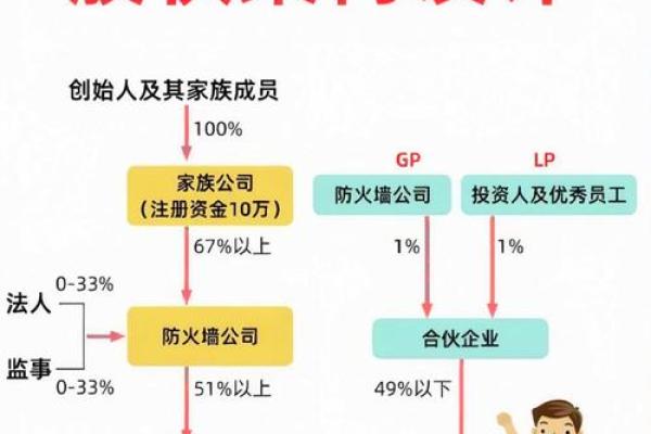 公司股权结构怎么填写