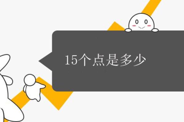 15个点是多少