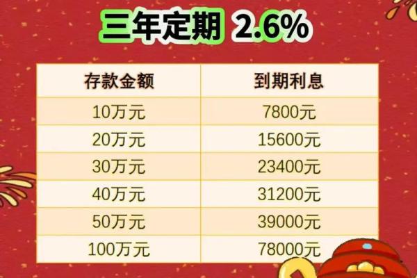 300万存银行一年利息多少