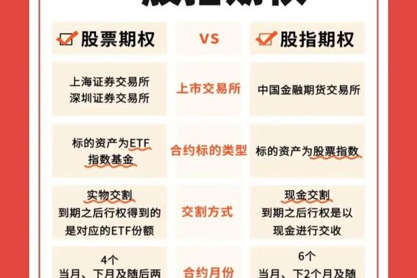 个股期权的参与条件是什么