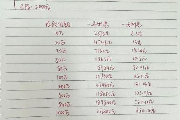 存1000万一年利息多少
