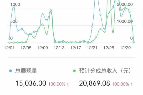40万我入股2万分红怎么算