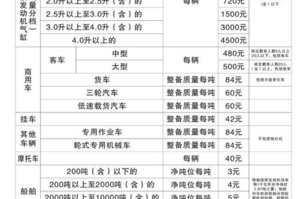 车船税每年都要交吗