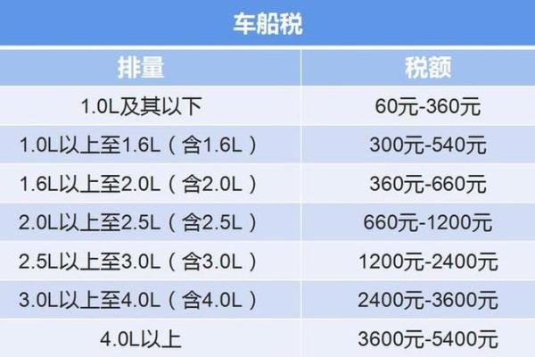 车船税每年都要交吗
