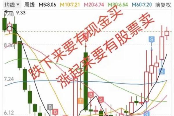 股票为什么会涨和跌