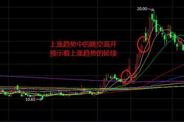 股票跳空高开说明什么