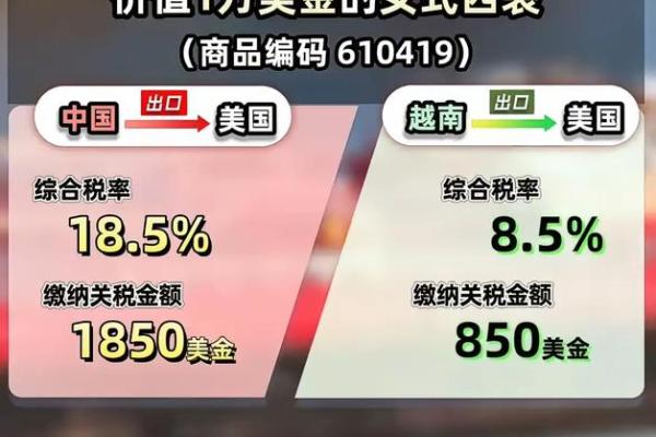 国区与美区paypal区别