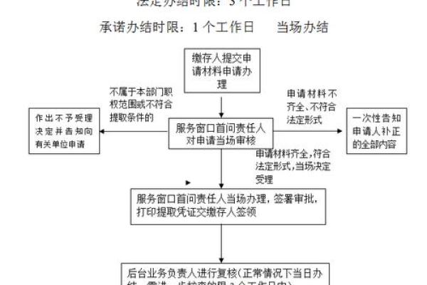 公积金怎么一次性全部提取