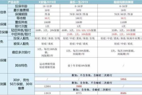 平安福各年龄费用标准