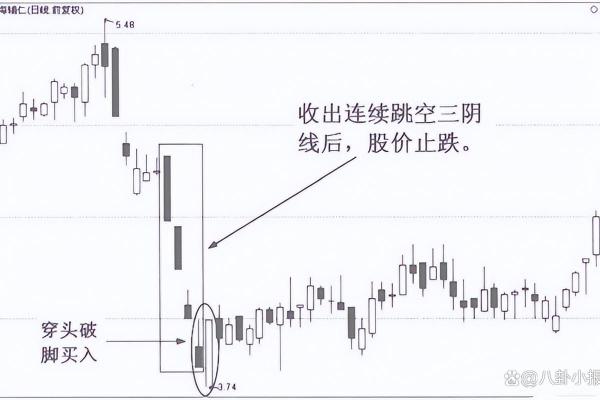 什么叫阴不买阳,阳不卖阴