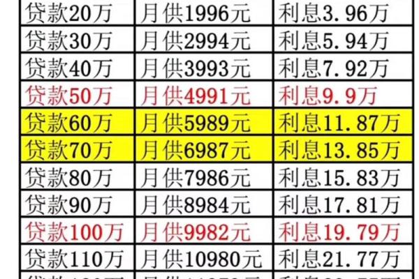 房子利息如何计算公式