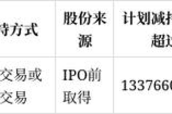 上海联影医疗股票代码