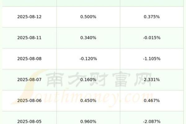 上海联影医疗股票代码