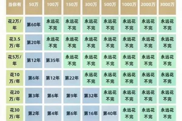 7日年化收益率2.7怎么计算