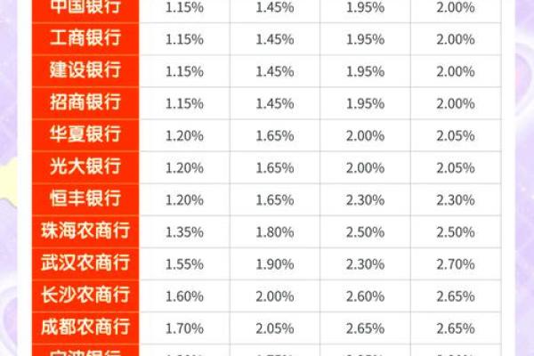 7日年化收益率2.7怎么计算