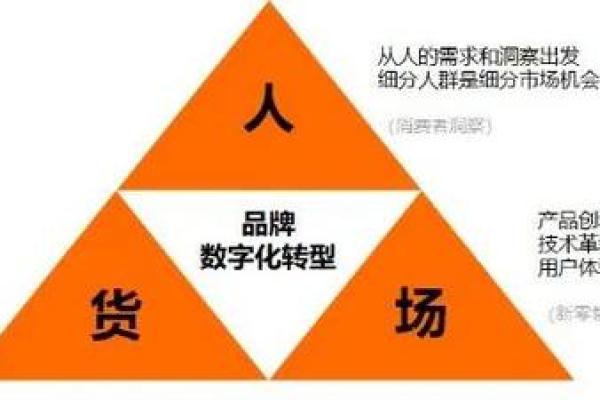 c2m是什么意思的